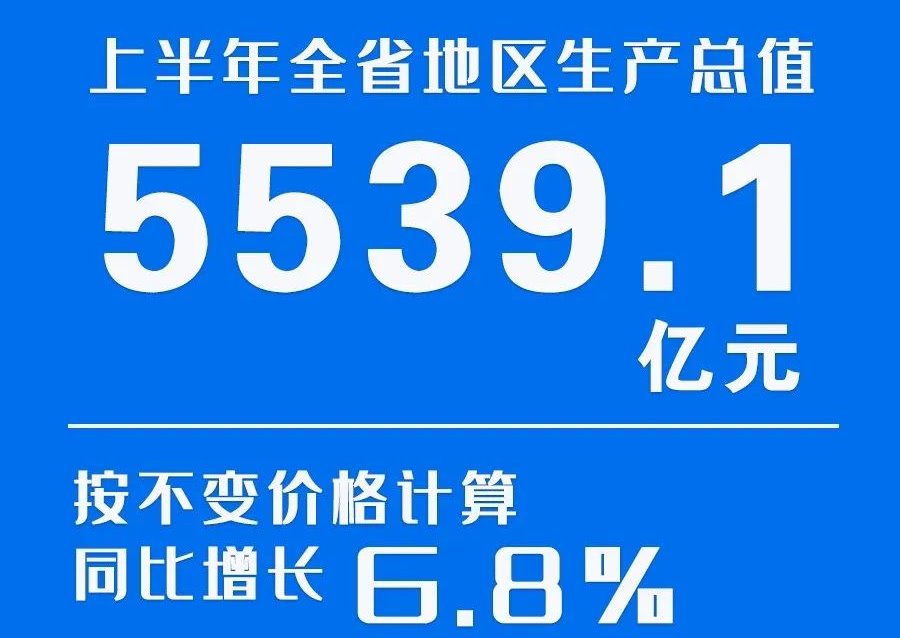 2023年上半年甘肃省经济运行情况来了！